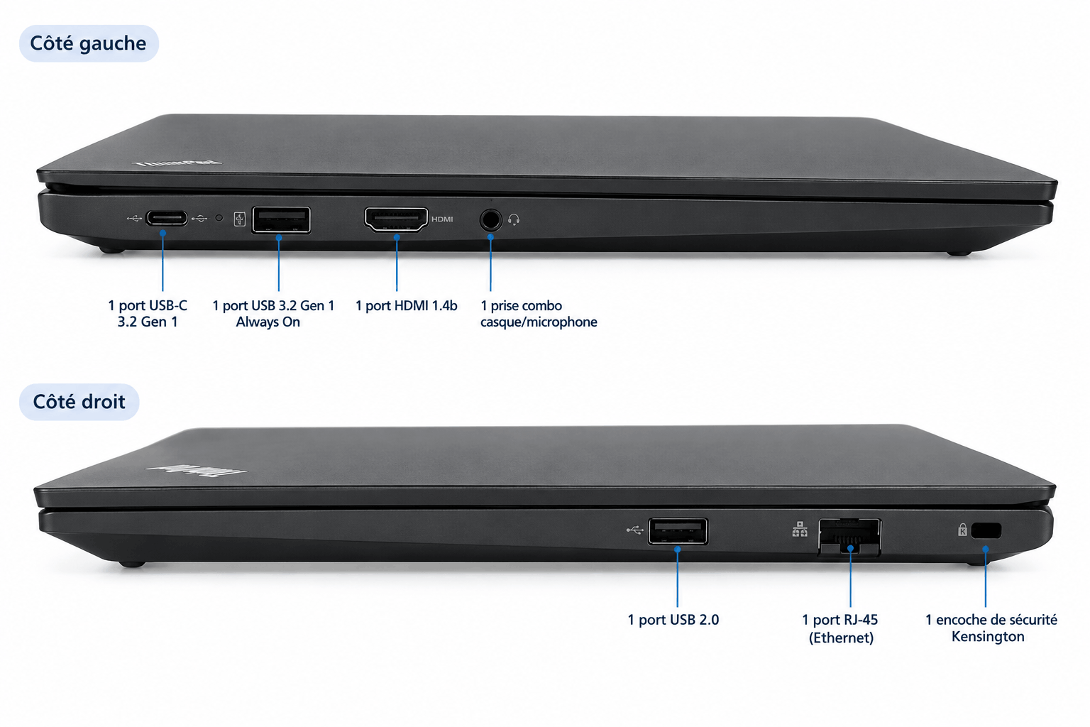 Lenovo ThinkPad E14 côté